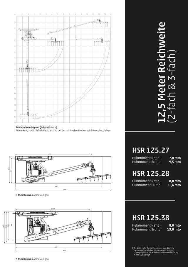 Reichweitendiagram eines 12,5 Meter HSR Heukran (2-fach & 3-fach)

Anmerkung: beim 3-fach Heukran sind bei der minimalen Breite noch 70 cm abzuziehen
