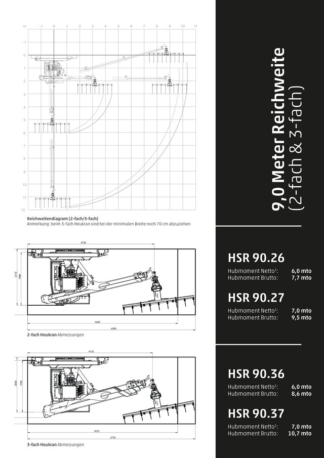 Reichweitendiagram eines 9,0 Meter HSR Heukran (2-fach & 3-fach)

Anmerkung: beim 3-fach Heukran sind bei der minimalen Breite noch 70 cm abzuziehen
